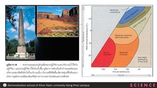 S C I E N C E
Demonstration school of Khon Kaen university Nong Khai campus
ภูมิอากาศ : จะควบคุมอุณหภูมิเฉลี่ยของปฏิกิริยาและปริมาณน้าให้กับ
ปฏิกิริยา และเร่งปฏิกิริยาให้เกิดเร็วขึ้น ภูมิอากาศยังเป็นตัวกาหนดชนิดและ
ปริมาณของพืชที่เติบโตในบริเวณนั้น บริเวณที่มีพืชขึ้นเขียวชอุ่มมีชั้นดินหนา
เกิดการผุพังทางเคมีของอินทรีย์สารจากกรดคาร์บอนิคและกรดฮิวมิค
 