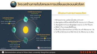 S C I E N C E
Demonstration school of Khon Kaen university Nong Khai campus
โครงสร้างภายในโลกและการเปลี่ยนแปลงบนผิวโลก
ลักษณะทางกายภาพของโลก
1. มีลักษณะทรงกลม และมีแกนโลกเอียง 23.5 องศา
2. เส้นผ่าศูนย์กลางขั้วโลกเหนือไปขั้วโลกใต้ ประมาณ 12,711 กิโลเมตร
3. เส้นผ่าศูนย์กลางตามแนวเส้นศูนย์สูตร ประมาณ 12,755 กิโลเมตร
4. มีพื้นน้า 3 ใน 4 ส่วนของพื้นที่ทั้งหมด
5. ใช้เวลาในการโคจรรอบตัวเอง 23 ชั่วโมง 56 นาที หรือประมาณ 1 วัน
6. โลกใช้เวลาโคจรรอบดวงอาทิตย์ 365.25 วัน หรือประมาณ 12 เดือน
 