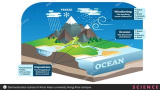 S C I E N C E
Demonstration school of Khon Kaen university Nong Khai campus
 