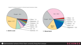 S C I E N C E
Demonstration school of Khon Kaen university Nong Khai campus
 