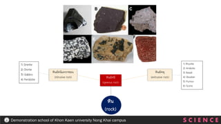 หิน
(rock)
หินอัคนี
(igneous rock)
หินอัคนีแทรกซอน
(intrusive rock)
หินอัคพุ
(extrusive rock)
1) Granite
2) Diorite
3) Gabbro
4) Peridotite
1) Rhyolite
2) Andesite
3) Basalt
4) Obsidian
5) Pumice
6) Scoria
S C I E N C E
Demonstration school of Khon Kaen university Nong Khai campus
 