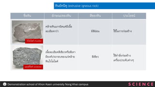 ชื่อหิน ลักษณะของหิน สีของหิน ประโยชน์
คล้ายหินแกรนิตแต่มีเนื้อ
ละเอียดกว่า มีสีอ่อน ใช้ในการก่อสร้าง
เนื้อละเอียดสีเขียวหรือสีเทา
มีองค์ประกอบของแร่คล้าย
หินไรโอไลต์
สีเขียว ใช้ทาสิ่งก่อสร้าง
เครื่องประดับต่างๆ
หินอัคนีพุ (extrusive igneous rock)
ไรโอไลต์ (rhyolite)
แอนดีไซต์ (andesite)
S C I E N C E
Demonstration school of Khon Kaen university Nong Khai campus
 