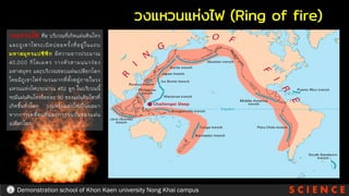 S C I E N C E
Demonstration school of Khon Kaen university Nong Khai campus
วงแหวนไฟ คือ บริเวณที่เกิดแผ่นดินไหว
และภูเขาไฟระเบิดบ่อยครั้งที่อยู่ในแถบ
มหาสมุทรแปซิฟิก มีความยาวประมาณ
40,000 กิโลเมตร วางตัวตามแนวร่อง
มหาสมุทร และบริเวณขอบแผ่นเปลือกโลก
โดยมีภูเขาไฟจานวนมากที่ตั้งอยู่ภายในวง
แหวนแห่งไฟประมาณ 452 ลูก ในบริเวณนี้
จะมีแผ่นดินไหวร้อยละ 90 ของแผ่นดินไหวที่
เกิดขึ้นทั่วโลก วงแหวนแห่งไฟเป็นผลมา
จากการเคลื่อนที่และการชนกันของแผ่น
เปลือกโลก
วงแหวนแห่งไฟ (Ring of fire)
 