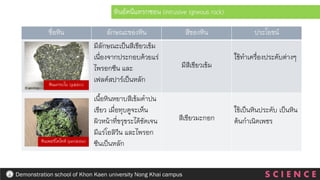 ชื่อหิน ลักษณะของหิน สีของหิน ประโยชน์
มีลักษณะเป็นสีเขียวเข้ม
เนื่องจากประกอบด้วยแร่
ไพรอกซีน และ
เฟลด์สปาร์เป็นหลัก
มีสีเขียวเข้ม
ใช้ทาเครื่องประดับต่างๆ
เนื้อหินหยาบสีเข้มดาปน
เขียว เมื่อทุบดูจะเห็น
ผิวหน้าที่ขรุขระได้ชัดเจน
มีแร่โอลิวีน และไพรอก
ซีนเป็นหลัก
สีเขียวมะกอก
ใช้เป็นหินประดับ เป็นหิน
ต้นกาเนิดเพชร
หินแกรบโบ (gabbro)
หินเพอริโดไทต์ (peridotite)
หินอัคนีแทรกซอน (intrusive igneous rock)
S C I E N C E
Demonstration school of Khon Kaen university Nong Khai campus
 