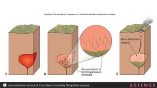 S C I E N C E
Demonstration school of Khon Kaen university Nong Khai campus
 