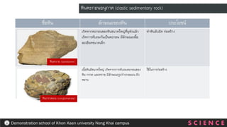 ชื่อหิน ลักษณะของหิน ประโยชน์
เกิดจากตะกอนของหินขนาดใหญ่ที่ผุพังแล้ว
เกิดการทับถมกันเป็นตะกอน มีลักษณะเนื้อ
ละเอียดขนาดเล็ก
ทาหินลับมีด ก่อสร้าง
เนื้อหินมีขนาดใหญ่ เกิดจากการทับถมตะกอนของ
หิน กรวด และทราย มีลักษณะรูปร่างกลมมน ผิว
หยาบ
ใช้ในการก่อสร้าง
หินตะกอนอนุภาค (clastic sedimentary rock)
S C I E N C E
Demonstration school of Khon Kaen university Nong Khai campus
หินกรวดมน (conglomerate)
หินทราย (sandstone)
 