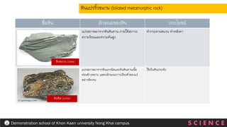 ชื่อหิน ลักษณะของหิน ประโยชน์
แปรสภาพมาจากหินดินดาน ภายใต้สภาวะ
ความร้อนและความดันสูง
ทากระดานชนวน ทาหลังคา
แปรสภาพมาจากหินแกรนิตและหินดินดานเนื้อ
ค่อนข้างหยาบ แสดงลักษณะการเรียงตัวของแร่
อย่างชัดเจน
ใช้เป็นหินประดับ
หินแปรริ้วขนาน (foliated metamorphic rock)
S C I E N C E
Demonstration school of Khon Kaen university Nong Khai campus
หินชนวน (slate)
หินซีส (schist)
 