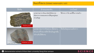 แปรสภาพมาจากหินชนวน เนื้อหยาบ
ผิวนวล มีริ้วขนานที่มักโค้งเป็นลูกคลื่น
เล็กๆเห็นได้ชัดเจน
ใช้เป็นวัสดุถมถนนชั่วคราว
ชื่อหิน ลักษณะของหิน ประโยชน์
แปรสภาพมาจากหินแกรนิตหรือหินกรวด
เนื่องจากการหลอมเหลวภายใต้อุณหภูมิและ
ความดันสูง
ใช้ทาครก ทาโม่ และใช้ในการก่อสร้าง
หินแปรริ้วขนาน (foliated metamorphic rock)
S C I E N C E
Demonstration school of Khon Kaen university Nong Khai campus
หินไนส์ (gneiss)
หินฟิลไลต์ (phyllite)
 