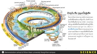 โลกเราเกิดมาประมาณ 4,600 ลานปมาแลว
แตสิ่งมีชีวิตชนิดแรกที่ถูกเก็บ บันทึกไวบน
โลกเกิดขึ้นเมื่อปรมาณ 3,500 ลานปกอน
หลักฐานสิ่งมีชีวิตในอดีตซึ่งบันทึกอยูในชั้น
หินตะกอนช วงอายุต างๆ เรียกว า
ซากดึกดาบรรพ ซึ่งสามารถบอกเลาความ
เปนมาและวิวัฒนาการของสิ่งมีชีวิตในอดีต
นอกจากนยังบอกเล่าเรื่องราวสภาพแวด
ล อมและสภาพภูมิอากาศในยุคต างๆ
ไดเปนอยางดี
ปัจจุบัน คือ กุญแจไขสู่อดีต
S C I E N C E
Demonstration school of Khon Kaen university Nong Khai campus
 