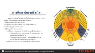 S C I E N C E
Demonstration school of Khon Kaen university Nong Khai campus
มนุษย์ทาการศึกษาโครงสร้างภายในของโลกผ่านการสังเกต การเก็บ
หลักฐาน และการทดลองทางวิทยาศาสตร์มากมาย เช่น
1. การศึกษาผ่านหินแปลกปลอม (Xenolith)
2. การขุดเจาะและการสารวจใต้พิภพ และภายใต้พื้นดินที่ลึกลงไป
3. การศึกษาหินอุกกาบาต (Meteorite)
4. คลื่นไหวสะท้อน (Seismic waves)
1) คลื่นในตัวกลาง (Body wave) คือ คลื่นที่สามารถเคลื่อนที่ผ่านตัวกลาง
- คลื่นปฐมภูมิ (Primary wave: P wave) คือ คลื่นตามยาวสามารถ
เคลื่อนผ่านตัวกลางได้ทุกสถานะ
- คลื่นทุติยภูมิ (Secondary wave: S wave) คือ คลื่นตามขวางที่
สามารถเคลื่อนที่ผ่านได้เฉพาะตัวกลางที่เป็นของแข็ง
2) คลื่นพื้นผิว (Surface wave) เป็นคลื่นที่เคลื่อนที่บนพื้นผิวโลกเท่านั้น
การศึกษาโครงสร้างโลก
 