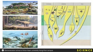 S C I E N C E
Demonstration school of Khon Kaen university Nong Khai campus
 