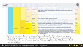 S C I E N C E
Demonstration school of Khon Kaen university Nong Khai campus
ในแต่ละมหายุค (Era) จะแบ่งออกเป็นยุค (Periods) ต่างๆ และแต่ละยุคจะแบ่งเป็นหน่วยเล็ก ๆ เรียกว่า สมัย (Epochs) และอายุ (Age)
• เส้นแบ่ง มหายุค ยุค สมัย และอายุ ออกจากกันนั้นขึ้นอยู่กับการเปลี่ยนแปลงของเหตุการณ์ต่างๆในอดีต เช่น การเปลี่ยนแปลงของชนิด
หรือเผ่าพันธุ์ของพืชหรือสัตว์ และการเกิดกระบวนการเกิดเทือกเขา ตัวอย่างเช่น การสูญพันธุ์ของไดโนเสาร์ ใช้เป็นตัวแยกมหายุคมีโซโซอิก
ออกจากมหายุคซีโนโซอิก
 