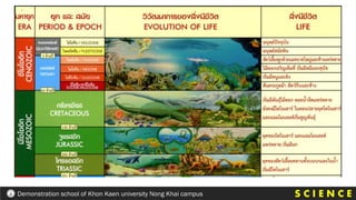 S C I E N C E
Demonstration school of Khon Kaen university Nong Khai campus
 