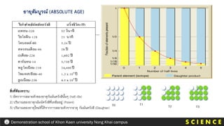 สิ่งที่ต้องทราบ
1) อัตราการสลายตัวของธาตุกัมมันตรังสีนั้นๆ (half-life)
2) ปริมาณของธาตุกมัมนัตรังสีที่เหลืออยู่ (Parent)
3) ปริมาณของธาตุใหม่ที่ได้จากการสลายตัวจากธาตุ กัมมันตรังสี (Daughter)
S C I E N C E
Demonstration school of Khon Kaen university Nong Khai campus
อายุสัมบูรณ์ (ABSOLUTE AGE)
 