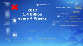2017
1.4 Billion
every 4 Weeks
 