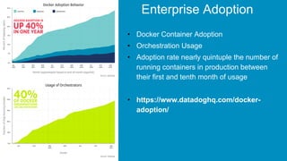 • Docker Container Adoption
• Orchestration Usage
• Adoption rate nearly quintuple the number of
running containers in production between
their first and tenth month of usage
• https://www.datadoghq.com/docker-
adoption/
Enterprise Adoption
 