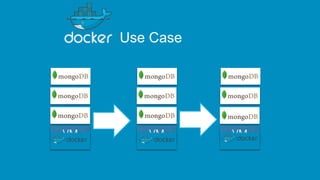 VM VM VM
Use Case
 
