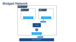 Bridged Network
 
