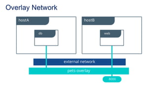 Overlay Network
 
