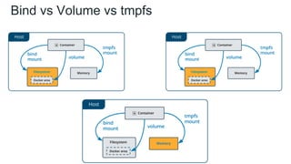 Bind vs Volume vs tmpfs
 