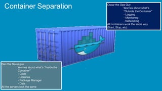 Container Separation
Dan the Developer
Worries about what’s “Inside the
Container”
- Code
- Libraries
- Package Manager
- Data
All the servers look the same
Oscar the Ops Guy
Worries about what’s
“Outside the Container”
- Logging
- Monitoring
- Networking
All containers work the same way
(Start, Stop, etc)
 