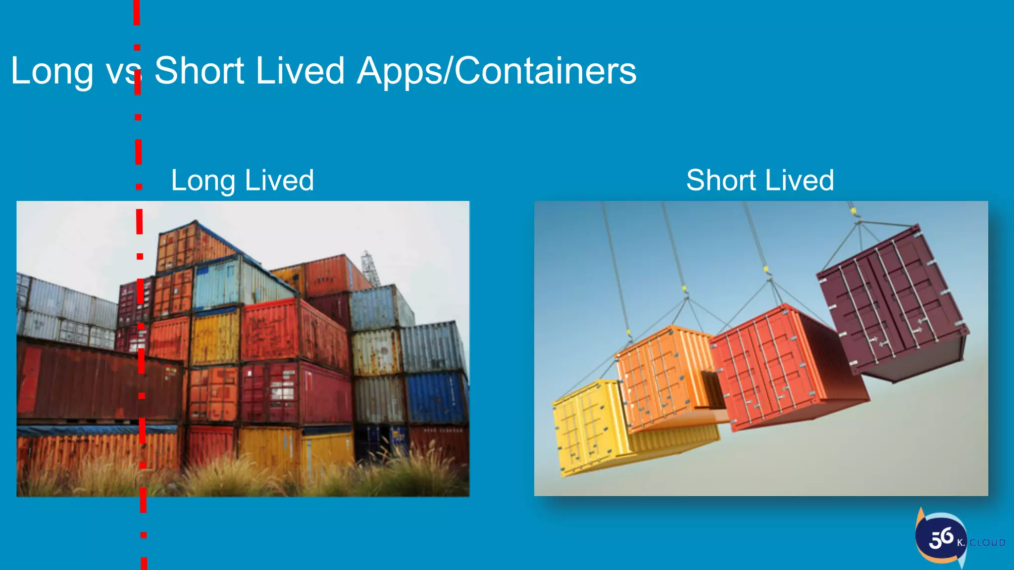 Long vs Short Lived Apps/Containers
Long Lived Short Lived
 