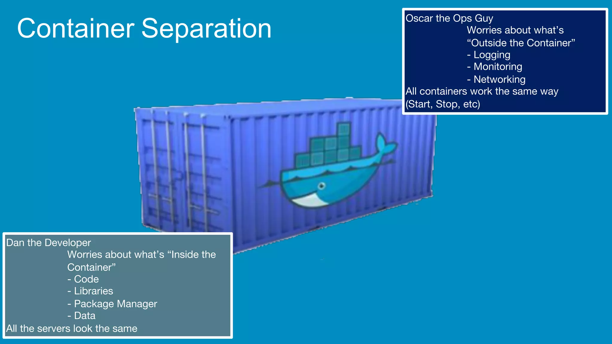 Container Separation
Dan the Developer
Worries about what’s “Inside the
Container”
- Code
- Libraries
- Package Manager
- Data
All the servers look the same
Oscar the Ops Guy
Worries about what’s
“Outside the Container”
- Logging
- Monitoring
- Networking
All containers work the same way
(Start, Stop, etc)
 