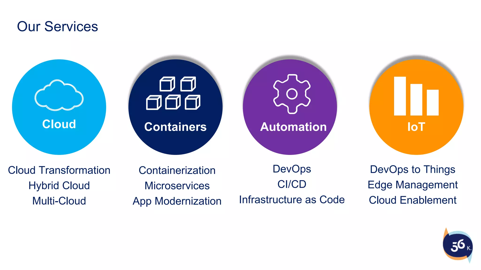 Cloud Containers
Cloud Transformation
Hybrid Cloud
Multi-Cloud
Containerization
Microservices
App Modernization
DevOps
CI/CD
Infrastructure as Code
Automation
Our Services
DevOps to Things
Edge Management
Cloud Enablement
IoT
 