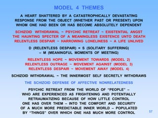 MODEL 4 THEMES
A HEART SHATTERED BY A CATASTROPHICALLY DEVASTATING
RESPONSE FROM THE OBJECT (WHETHER PAST OR PRESENT) UPON
WHOM ONE HAD BEEN OR HAS BECOME ABSOLUTELY DEPENDENT
SCHIZOID WITHDRAWAL ~ PSYCHIC RETREAT ~ EXISTENTIAL ANGST
THE HAUNTING SPECTER OF A MEANINGLESS EXISTENCE UNTO DEATH
RELENTLESS DESPAIR ~ HARROWING LONELINESS ~ A LIFE UNLIVED
D (RELENTLESS DESPAIR) = S (SOLITARY SUFFERING)
– M (MEANINGFUL MOMENTS OF MEETING)
RELENTLESS HOPE ~ MOVEMENT TOWARDS (MODEL 2)
RELENTLESS OUTRAGE ~ MOVEMENT AGAINST (MODEL 3)
RELENTLESS DESPAIR ~ MOVEMENT AWAY (MODEL 4)
SCHIZOID WITHDRAWAL ~ THE INNERMOST SELF SECRETLY WITHDRAWS
THE SCHIZOID DEFENSE OF AFFECTIVE NONRELATEDNESS
PSYCHIC RETREAT FROM THE WORLD OF “PEOPLE” –
WHO ARE EXPERIENCED AS FRIGHTENING AND POTENTIALLY
RETRAUMATIZING BECAUSE OF HOW LITTLE CONTROL
ONE HAS OVER THEM – INTO THE COMFORT AND SECURITY
OF A MUCH MORE PREDICTABLE INNER WORLD – POPULATED
BY “THINGS” OVER WHICH ONE HAS MUCH MORE CONTROL 57
 