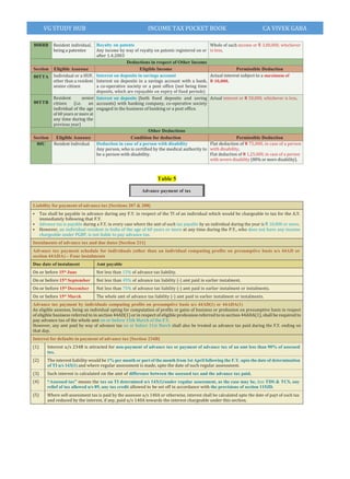 Personal Tax Summary Example.pdf 56 Pages Income Tax Summary Notes 2025.pdf