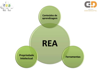 Conteúdos de
               aprendizagem




               REA
Propriedade
                              Ferramentas
 Intelectual
 