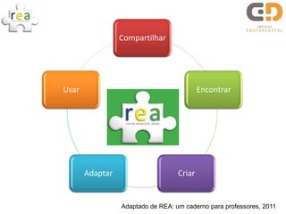 Compartilhar




Usar                                       Encontrar




       Adaptar                     Criar


                 Adaptado de REA: um caderno para professores, 2011
 