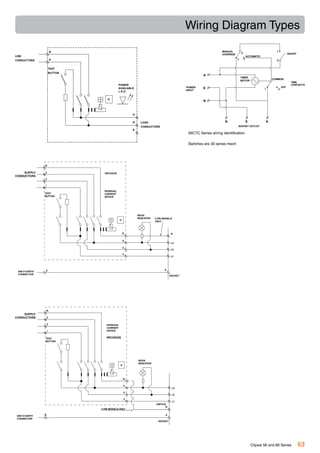 56 series ip66 schneider clipsal PDF