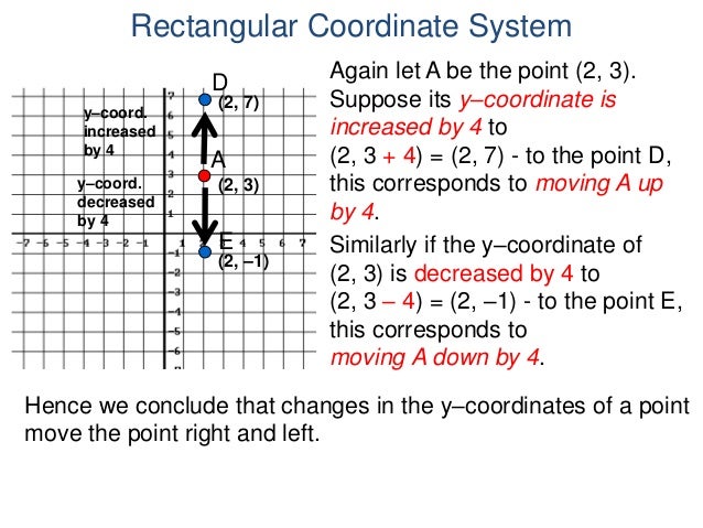 56 the rectangular coordinate system