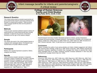 Infant massage benefits for infants and parents/caregivers:
A critical review
College of Human Sciences
Family and Child Studies
M. Kay Keller, M.P.A., S.S.W., C.I.M.I.
Parent/Caregiver Outcomes included: Decreased symptoms of stress, anxiety & depression,
increased care giving activities, increased interaction, improvements in lifestyles, and increased self
efficacy. (Cullen et al., 2000; Feijo et. al.,2006; Ferber et al., 2005; Field et al.,1996; Onozawa et al.,
2001; Scholz & Samuels, 1992). To date there are no reported negative outcomes..
Conclusions
Fathers increased the quality of care giving activities and infants initiated engagement with fathers
after receiving infant massage, (Cullen et al., 2000; Scholz & Samuels, 1992). Mothers reported less
depression symptoms regardless of whether they massaged their infants or watched their infants
being massaged (Feijo et. al.,2006). Caregivers reported increased satisfaction in their lives after
volunteering to massage infants (Feijo et al., 2006).
References
Arora et al., 2005; Arikan et al., 2007; Cullen et al., 2000; Diego et al., 2007; Elliot et al., 2002; Feij’o
et al., 2006; Ferber et al., 2005; Ferber et al., 2002; Ferber et al., 2002; Field et al., 1996; Field et al.,
1996; Field et al., 1998; Fujita et al., 2006; Gitu et al., 2002; Glover et al., 2002; Gonzales et al.,
2009; Huhtula et al., 2000; Jump et al., 2006; Kelmanson & Adulas, 2005; Kim et al., 2003; Massaro
et al., 2009; Mathai et al., 2003; Mendes & Procianoy, 2008; O’Higgins, 2008; Ohgi, 2004; Onozawa,
2001; Pelaez-Nogueras 1996; Scafidi & Field, 1995; Scholz & Samuels, 1992; Teti et al., 2009;
Sankaranarayanan et al, 2005.
Research Question
This critical review aimed to evaluate experimental and
quasi-experimental research previously published which
focused on answering the question: “Does providing
infant massage benefit the infant and the parents or
caregivers?”
Methods
Thirty-one peer reviewed published research articles (27
experimental and 4 quasi-experimental) were critically
evaluated to determine the premise of theoretical
framework and the rigor of the research designs.
Sample
The articles discussed in this critical targeted parents or
caregivers who massaged infants. This research was
representative of fourteen different countries.
Participants
Mothers who reported depression symptoms, fathers,
caregivers and infants.
Results
Infant Outcomes included: decrease in crying/colic,
decrease in length of hospital stay, decrease in diarrhea,
increased interaction (engagement and entrainment
behavior), increase in physical growth, and increased
sleep time (Field, 1995; Field & Diego, 2008; Field &
Hernandez-Reif, 2001; Field et al., 1996; Mendes &
Procianoy, 2008; O’Higgins et al., 2008; Pelaez-
Nogueras et al., 1996; Scafidi et al., 1996 ).
 