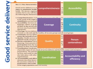 comprehensiveness

Accessibility

Coverage

Continuity

Quality

Personcenteredness

Coordination

Accountability and
efficiency

 