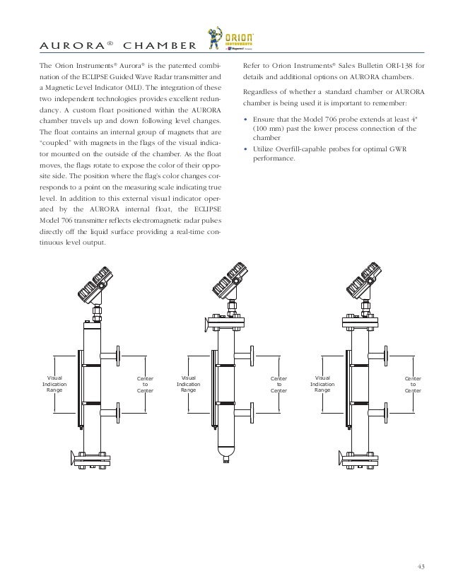 Eclipse Model 706 High Performance Guided Wave Radar Level Transmitter