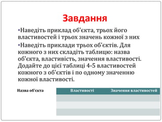 Завдання
•Наведіть приклад об'єкта, трьох його
властивостей і трьох значень кожної з них
•Наведіть приклади трьох об'єктів. Для
кожного з них складіть таблицю: назва
об'єкта, властивість, значення властивості.
Додайте до цієї таблиці 4-5 властивостей
кожного з об'єктів і по одному значенню
кожної властивості.
Назва об’єкта Властивості Значення властивостей
 