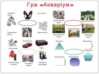 « »Гра Акваріум
Спортивне
взуття
Танцювальне
взуття
Літнє взуття
Зимове взуття
Автомагазин
Спорттовари
Магазин одягу
та взуття
Меблі
Книгарні та
канцтовари
Господарчі
товари
Археологічний
музей
Ботанічний сад
Нумізматичний
музей
Художній музей
Військовий
музей
Трикутник Шестикутник
Чотирикутник Восьмикутник
П'ятикутник
 