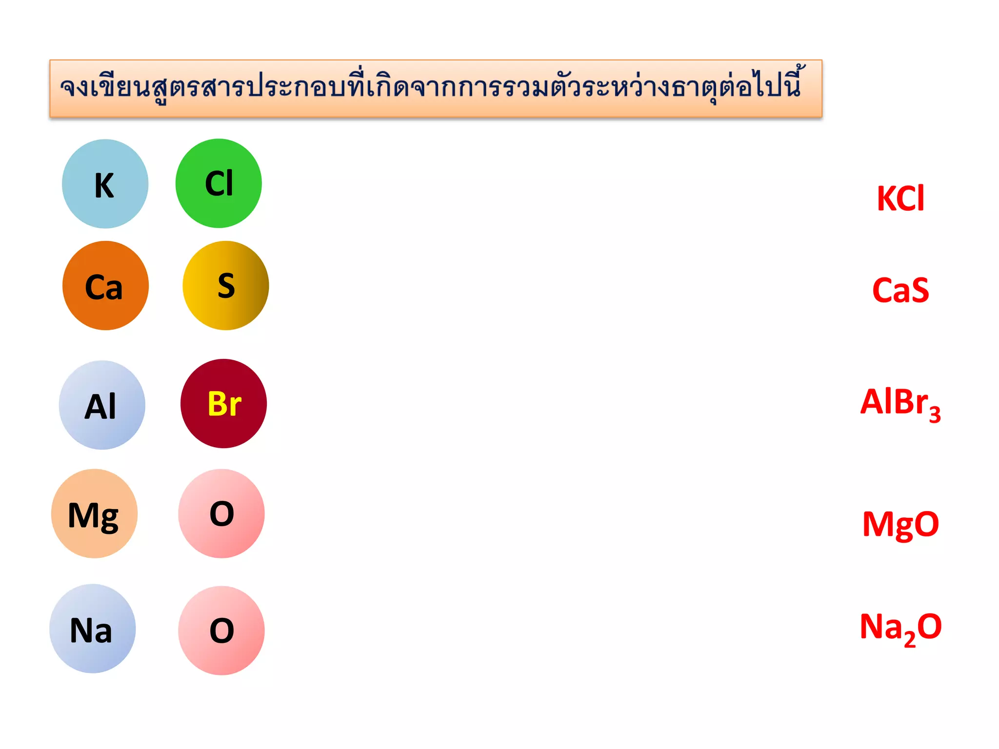 K

Cl

KCl

Ca

S

CaS

Al

Br

AlBr3

Mg

O

MgO

Na

O

Na2O

 