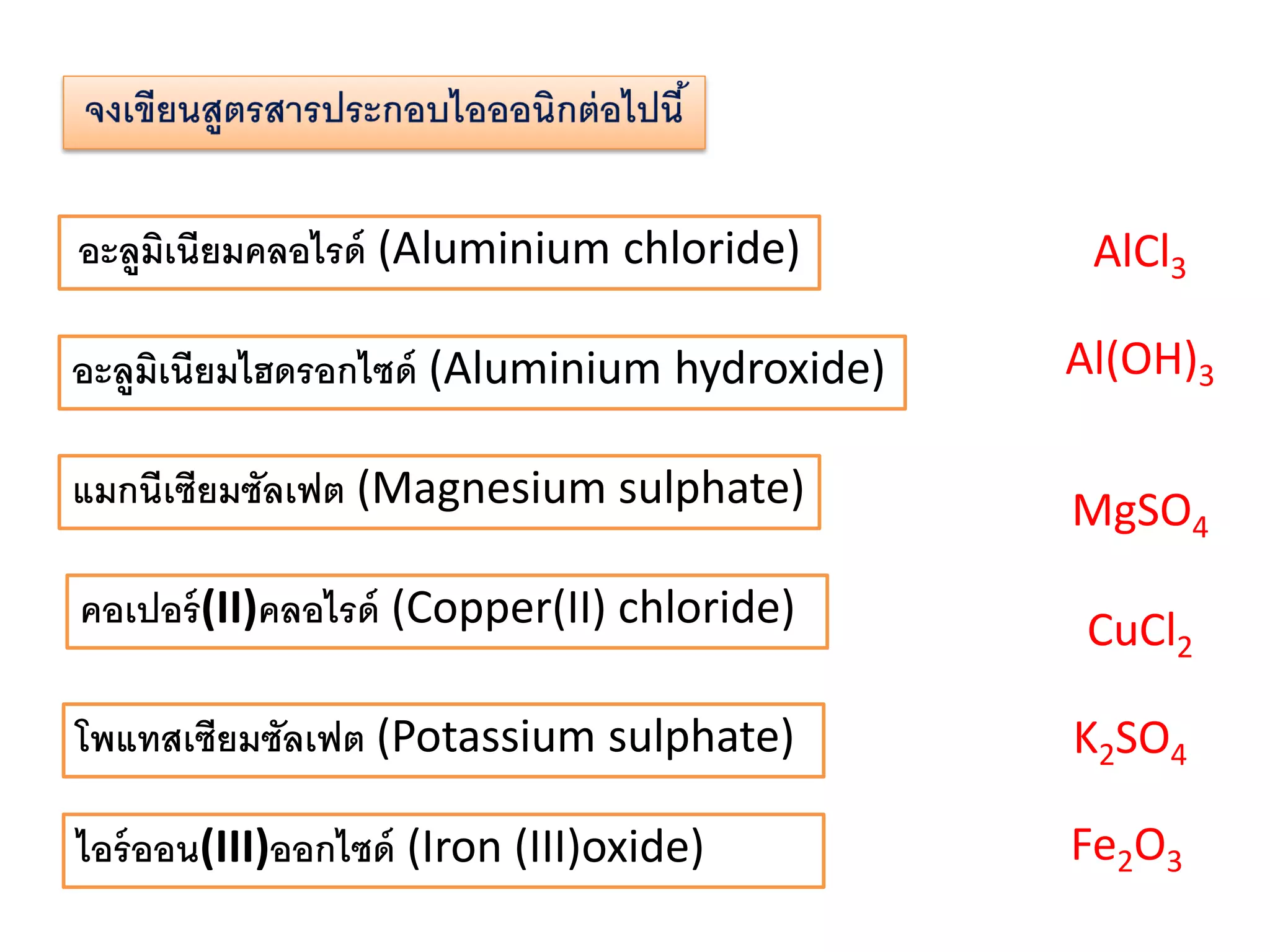 อะลูมเนียมคลอไรด์ (Aluminium chloride)
ิ
อะลูมเนียมไฮดรอกไซด์ (Aluminium hydroxide)
ิ
แมกนีเซียมซัลเฟต (Magnesium sulphate)
คอเปอร์ (II)คลอไรด์ (Copper(II) chloride)

AlCl3
Al(OH)3
MgSO4

CuCl2

โพแทสเซียมซัลเฟต (Potassium sulphate)

K2SO4

ไอร์ ออน(III)ออกไซด์ (Iron (III)oxide)

Fe2O3

 