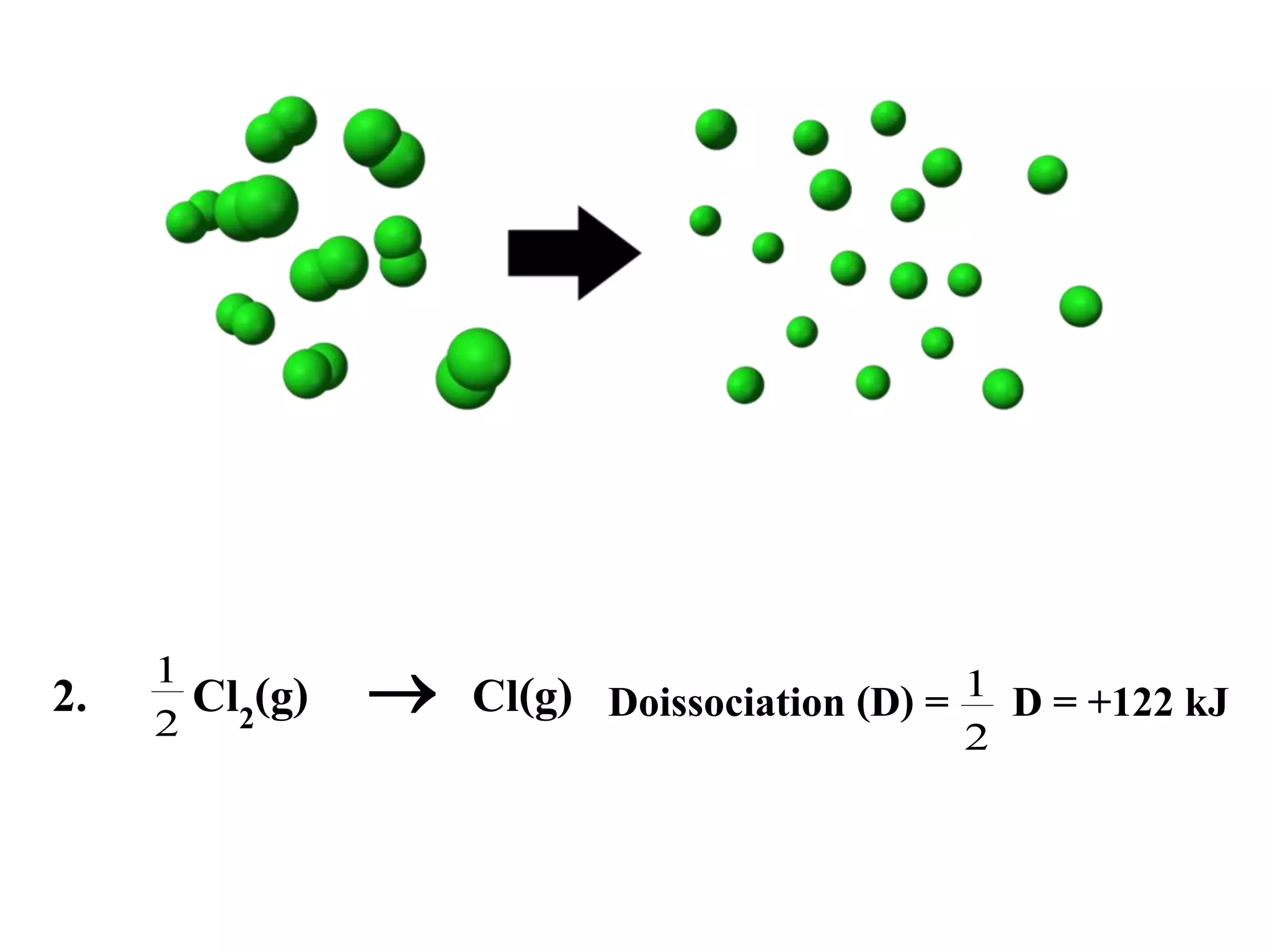 2.

1 Cl (g)
2 2

 Cl(g) Doissociation (D) = 1 D = +122 kJ
2

 