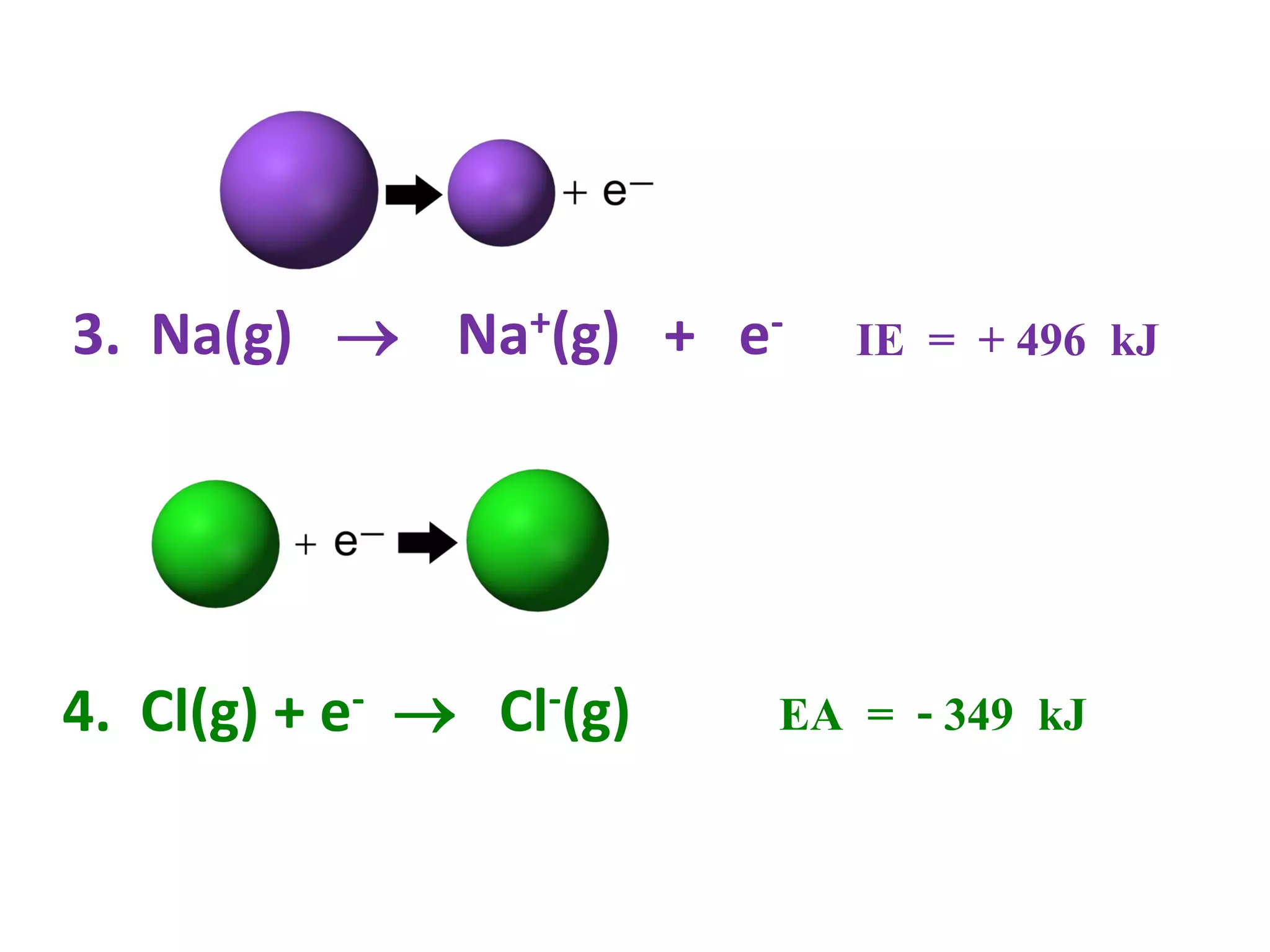 3. Na(g)  Na+(g) + e-

4. Cl(g) + e-  Cl-(g)

IE = + 496 kJ

EA = - 349 kJ

 