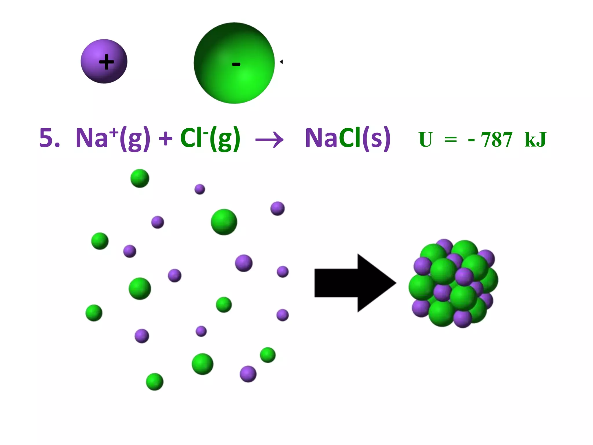 +

-

5. Na+(g) + Cl-(g)  NaCl(s) U = - 787 kJ

 