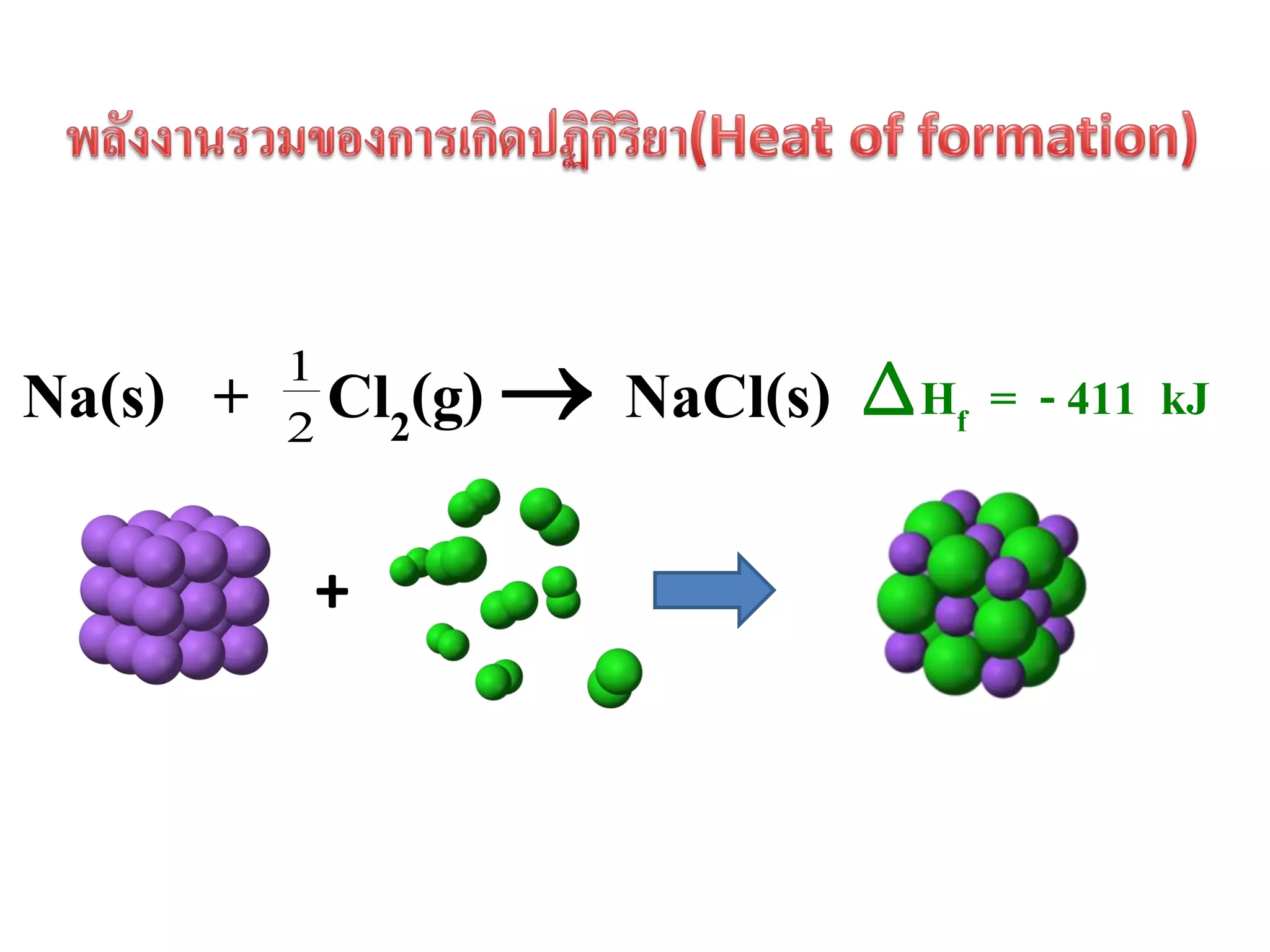 Na(s) +

1
2 Cl2(g) 

+

NaCl(s) ∆Hf = - 411 kJ

 