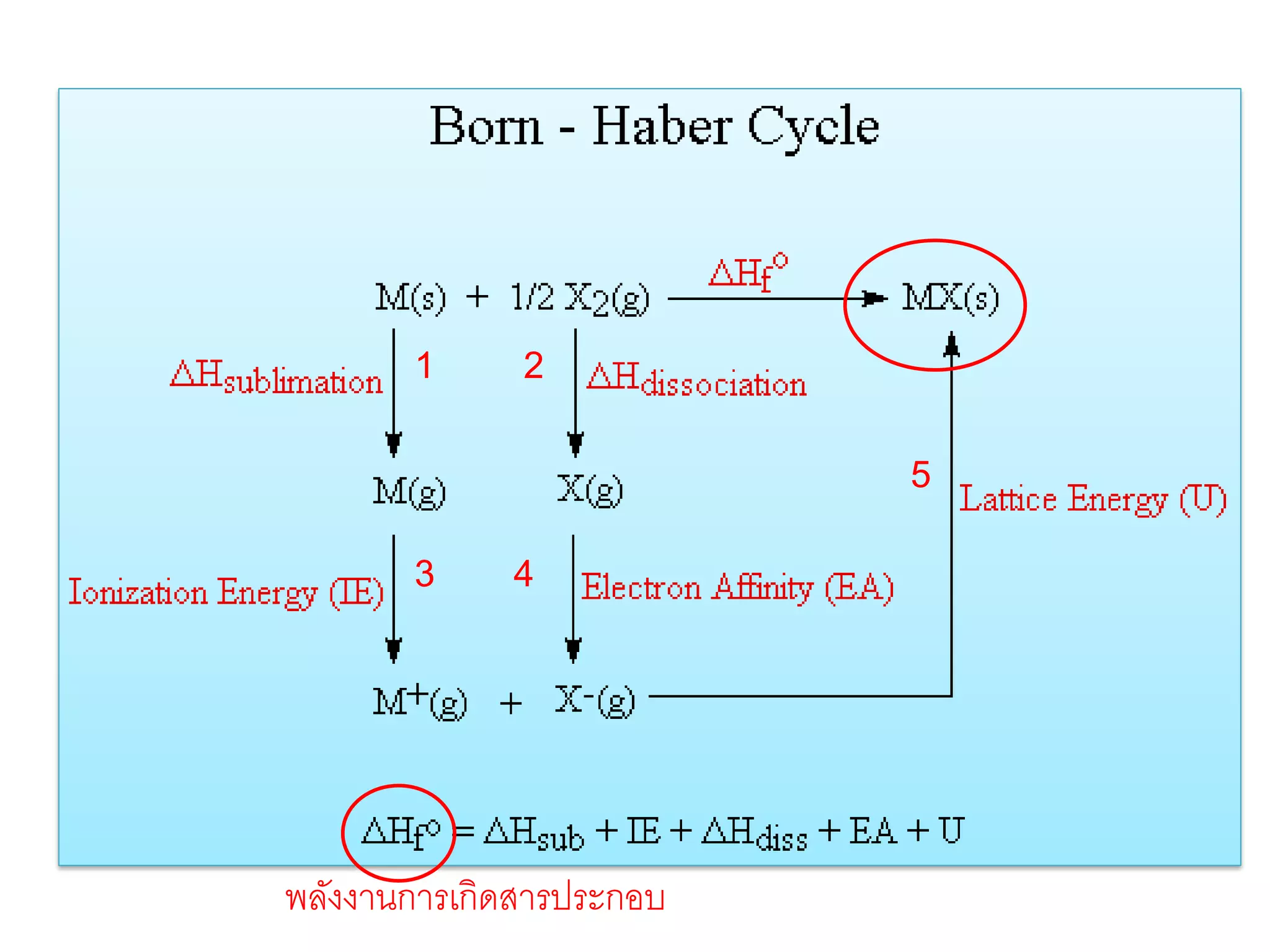 1

2
5

3

4

พลังงานการเกิดสารประกอบ

 