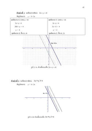 45
ตัวอย่ำงที่ 1 จงเขียนกราฟของ 42  yx
จัดรูปสมการ y < 4 - 2x
จุดตัดแกน X (แทน y = 0)
2x +y = 4
2(0) + y = 4
y = 4
จุดตัดแกน X คือ (4 , 0)
จุดตัดแกน Y (แทน x = 0)
2x +y = 4
2x + 0 = 4
y = 2
จุดตัดแกน Y คือ (0 , 2)
รูป 3.1 A ส่วนที่แรเงาคือ 42  yx
ตัวอย่ำงที่ 2 จงเขียนกราฟของ 42 yx
จัดรูปสมการ y > 4 - 2x
รูป 3.1 B ส่วนที่แรเงาคือ 42 yx
 