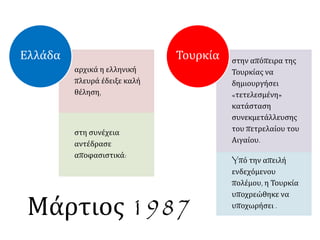 αρχικά η ελληνική
πλευρά έδειξε καλή
θέληση,
στη συνέχεια
αντέδρασε
αποφασιστικά:
Ελλάδα στην απόπειρα της
Τουρκίας να
δημιουργήσει
«τετελεσμένη»
κατάσταση
συνεκμετάλλευσης
του πετρελαίου του
Αιγαίου.
Yπό την απειλή
ενδεχόμενου
πολέμου, η Τουρκία
υποχρεώθηκε να
υποχωρήσει .
Τουρκία
Μάρτιος 1987
 