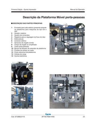 Primeira Edição - Quinta Impressão Manual do Operador
Cód. 57.0303.5113 3P/700 REM 4400 23
Descrição da Plataforma Móvel porta-pessoas
DESCRIÇÃO DAS PARTES PRINCIPAIS
1 - Enrolador para cabo elétrico (presente somente
na plataforma para máquinas do tipo EX e
SR)
2 - Atuador rotatório
3 - Quadro de comandos
4 - Registros para a regulagem do fluxo do óleo
5 - Eletroválvula
6 - Conector elétrico
7 - Sensores de engate correto
8 - Chapa de engate ao empilhador
9 - Cesto porta-pessoas
10 - Barras de bloqueio da extensão da plataforma
11 - Portões de acesso ao cesto
12 - Parte extensível da plataforma
13 - Células de carga
14 - Central eletrônica
6
1
10
2
3
14
8
9
11
12
13
7
4
5
4
7
 
