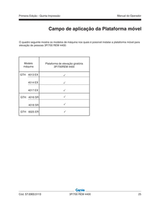 Primeira Edição - Quinta Impressão Manual do Operador
Cód. 57.0303.5113 3P/700 REM 4400 25
Campo de aplicação da Plataforma móvel
O quadro seguinte mostra os modelos de máquina nos quais é possível instalar a plataforma móvel para
elevação de pessoas 3P/700 REM 4400:
GTH 4013 EX
4514 EX
4017 EX



GTH 4016 SR
4018 SR


Modelo
máquina
Plataforma de elevação giratória
3P/700REM 4400
GTH 6025 ER 
 